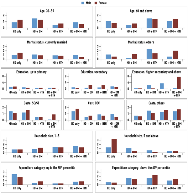 Figure 2 (click for larger version)